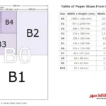 آشنایی با سایز کاغذ B و کاربردهای آن