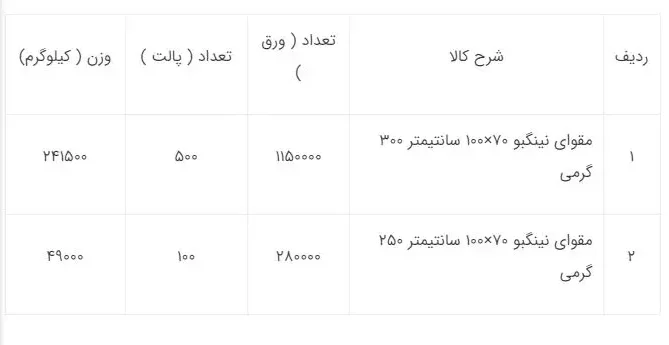 شرایط آگهی