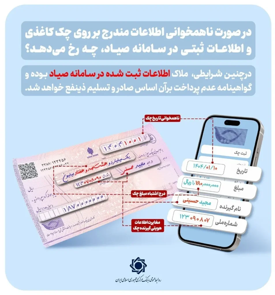 جزئیات دستورالعمل جدید درباره ملاک اعتبار چک